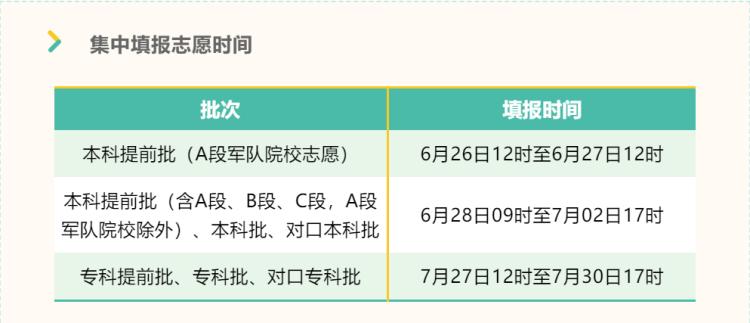 2021年河北省本科批填报志愿步骤,2021年河北省高考志愿填报须知