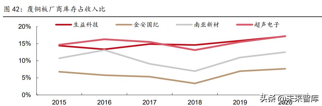 pcb行业深度研究未来增长看什么,pcb景气度