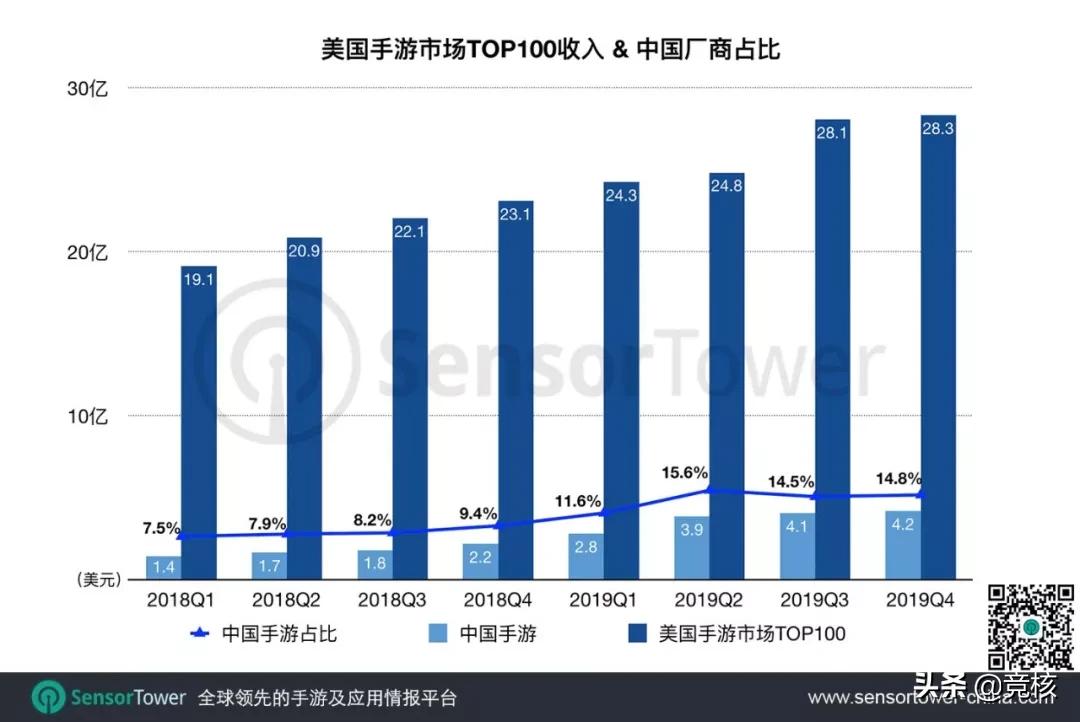 腾讯的新两款吃鸡手游,腾讯新出的2个吃鸡手游