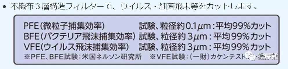 花千元买口罩,花高价买口罩