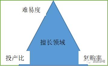 企业内创业和独立创业的创业者,论常见的创业者类型有哪些