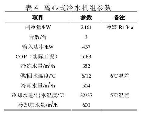 带你了解暖通空调系统设计全过程,高大上的复式装修设计布局