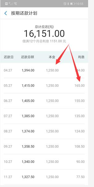 我是如何从炒股亏损走出来的,我是如何陷入负债的