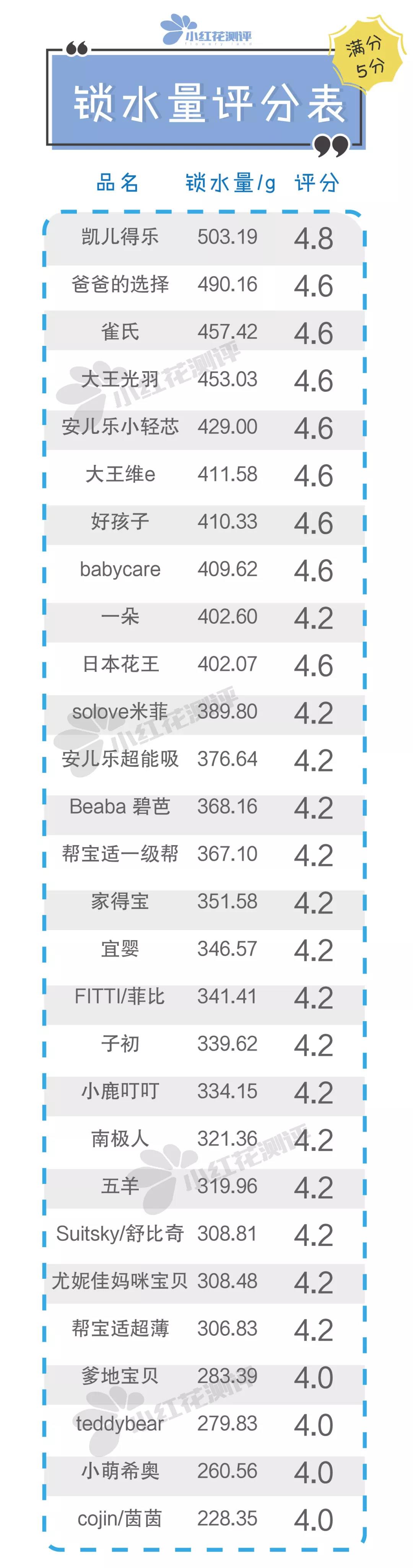雀氏纸尿裤好用还是巴布豆好用,十大平价好用纸尿裤公认雀氏