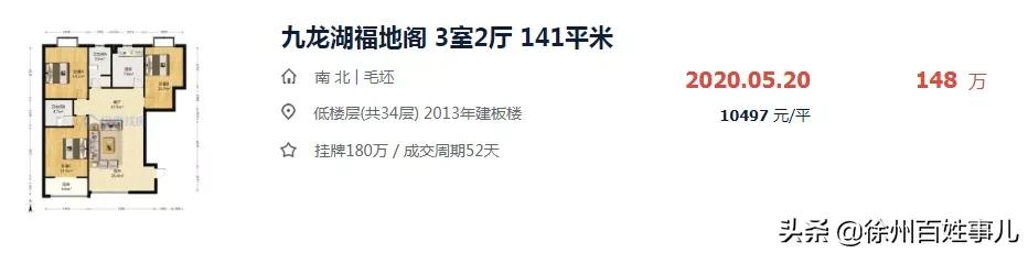 徐州一投资客哭诉：买房2年我亏了12万