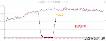 58管理系统,居家监控智能系统