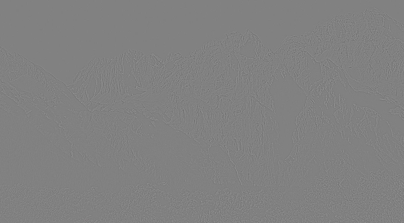 照片放大模糊了怎么弄清晰,高反差保留模糊变清晰