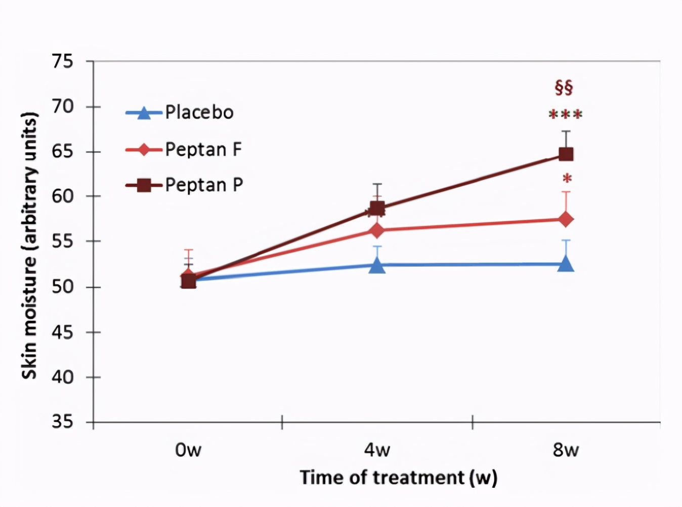 喝的胶原蛋白饮是智商税吗,胶原蛋白到底是智商税还是真补品