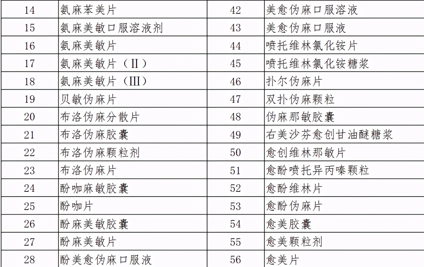 定点药店购药如何用医保报销,医保只能在参保地的药店使用吗