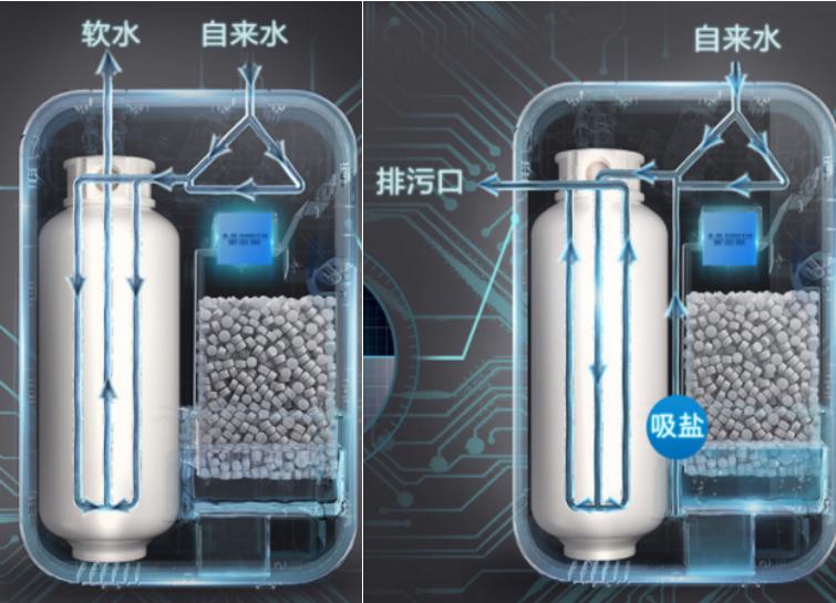 佳尼特壁挂软水机,佳尼特一吨中央软水机
