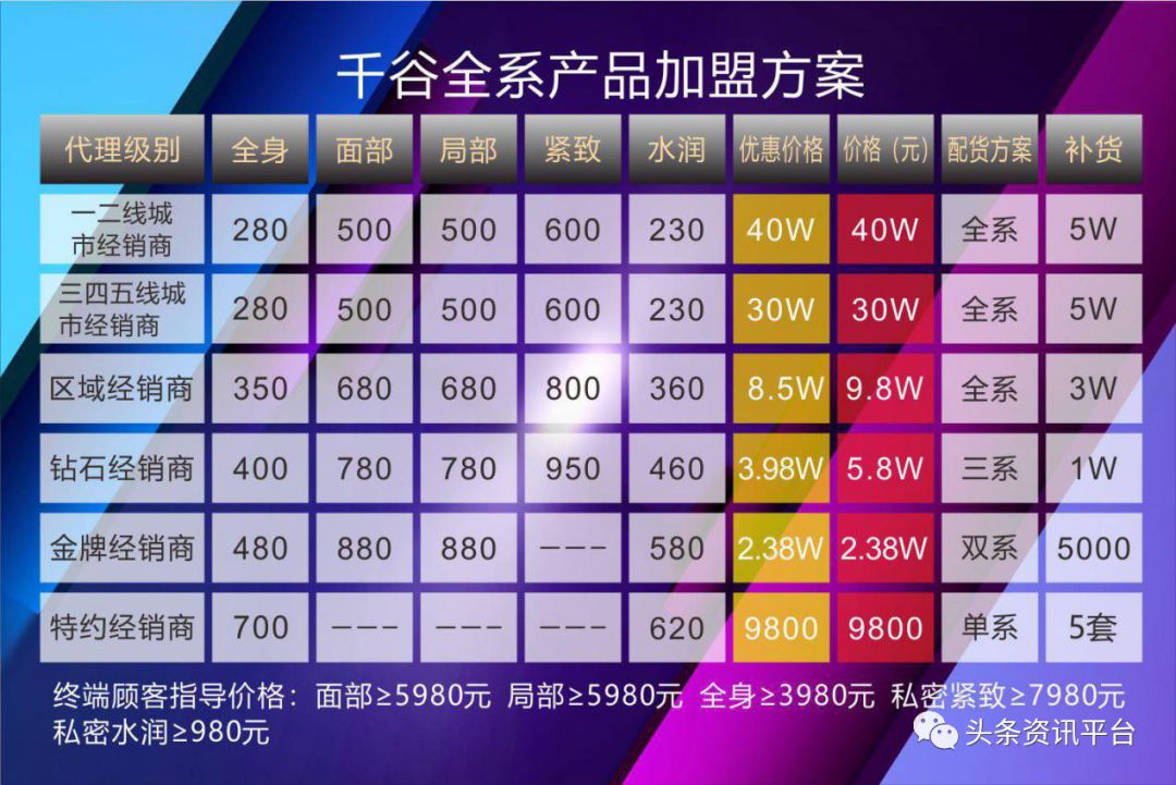 千谷德国溶脂线减肥功效是什么,千谷生物科技