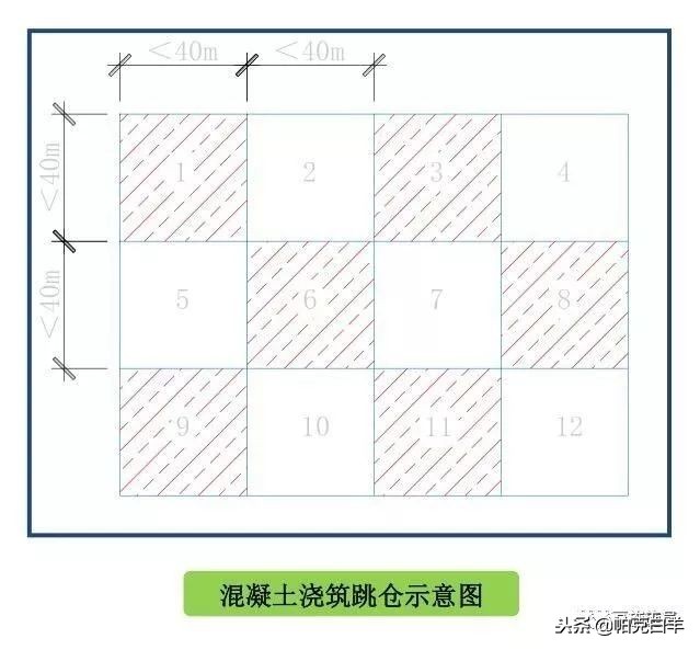 最全施工技术总结,施工技术规范与施工技术标准