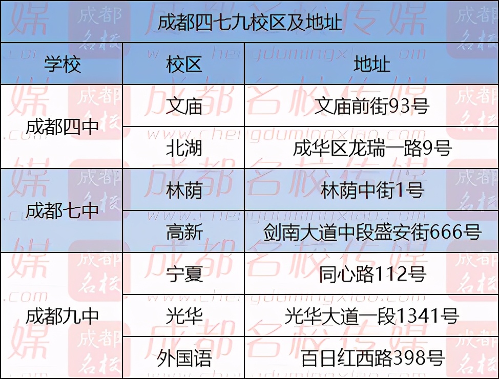 四中、七中首次翻越龙泉山！成都这个区，教育迎来千年新格局
