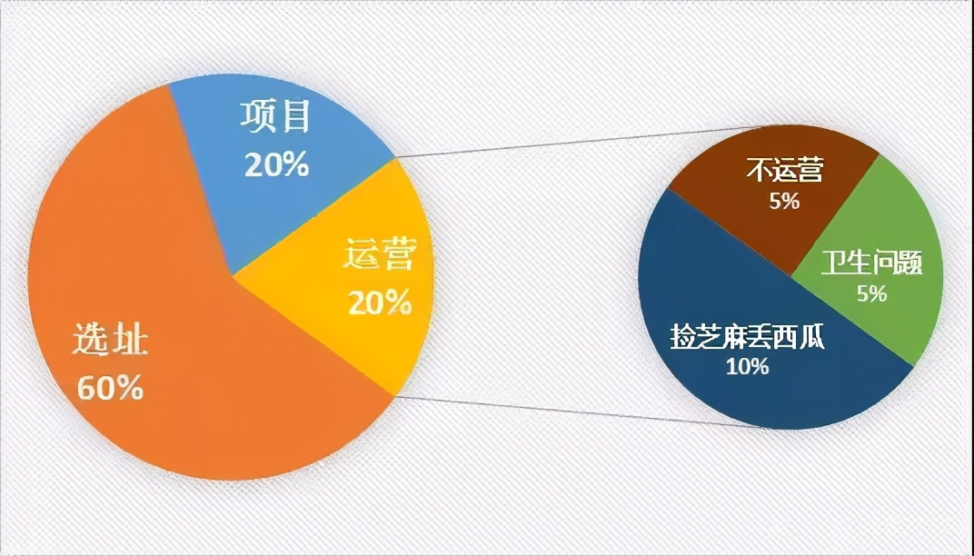 连锁加盟是什么,连锁加盟开店