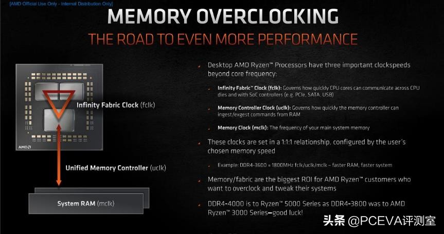 锐龙73800x对比锐龙55600x,锐龙75800h和锐龙76800h