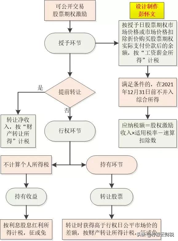 柠檬云企业所得税申报,柠檬云如何进行个税申报