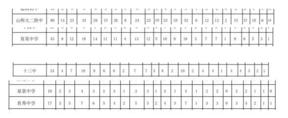 济南比较好的学区,济南学区最好的片区
