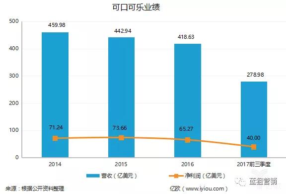 可口可乐康师傅,可口可乐和康师傅
