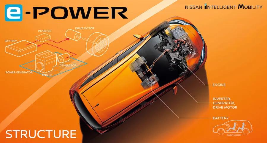 三分钟带你了解什么是编程,日产最新技术