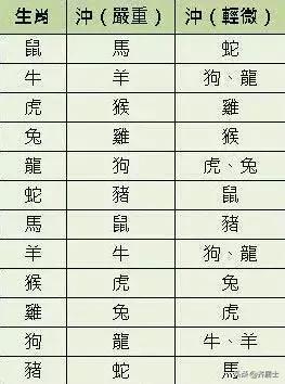 生肖合八字冲怎么化解,生肖冲合的科学依据