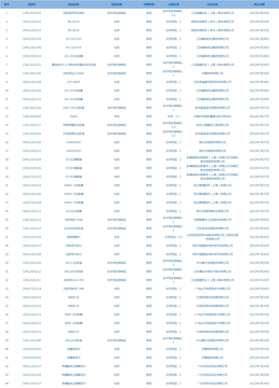 药品临床综合评价的政策背景,药品临床综合评价包括哪些内容