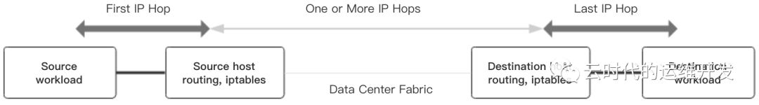 kubernetes多集群实践,kubernetes集群