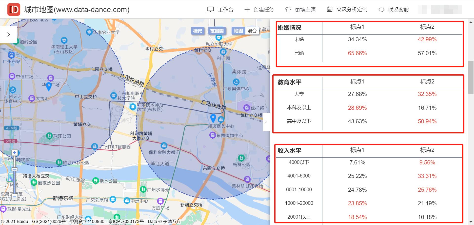 广州黄埔商圈业态分析报告,商圈数据分析方案