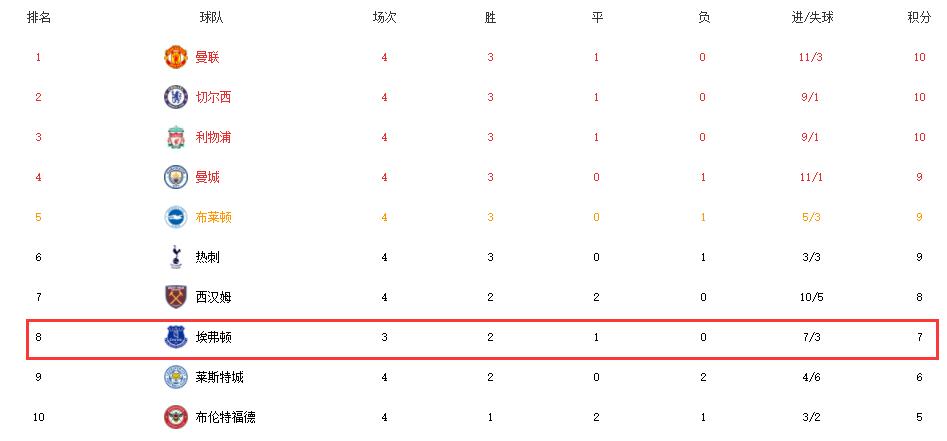 c罗无解头球埃弗拉,这就是c罗