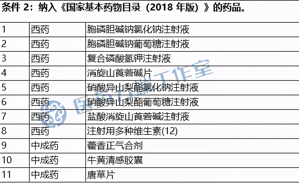 基药好做吗,基药目录多少品种