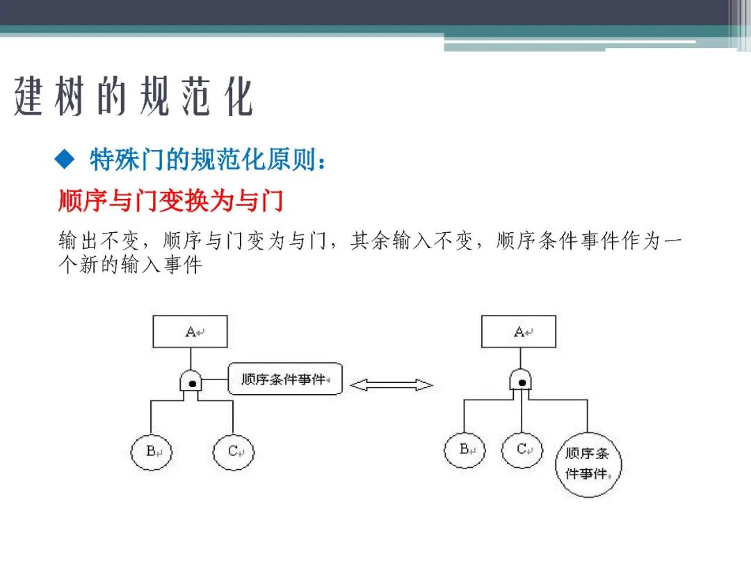 fta故障树分析,标杆分析法的内容是什么