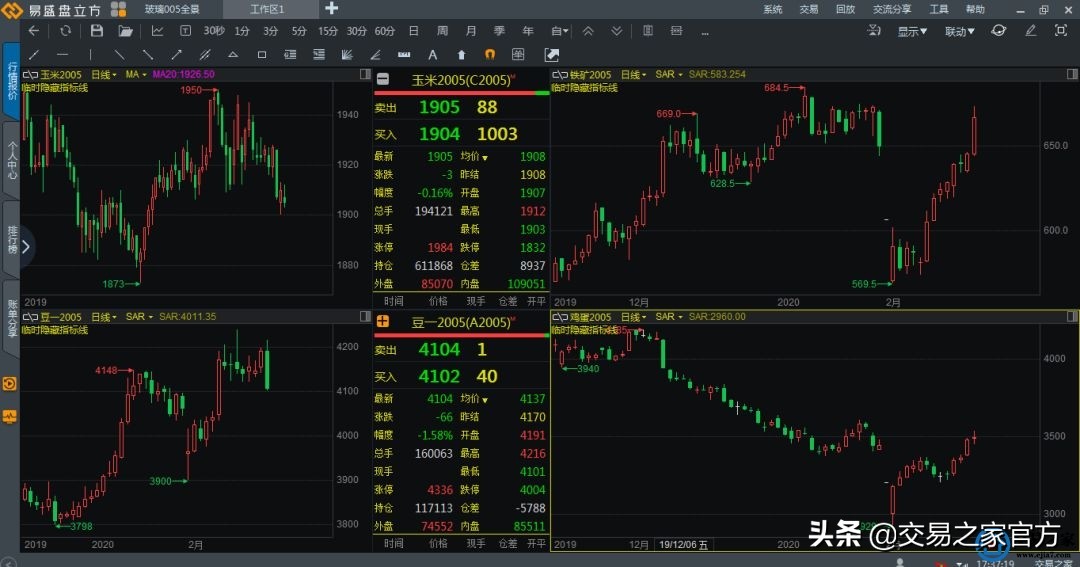 易家十年，你不知道的交易之家