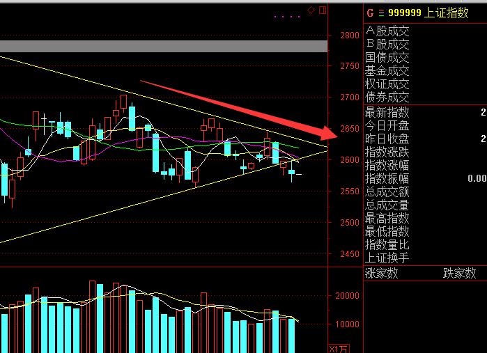 a股三连跌回补缺口,a股缺口必补后市走势