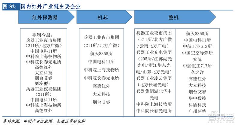 疫情背后的科技暗战！十年突破美国技术*锁封**，国产红外芯片翻身仗