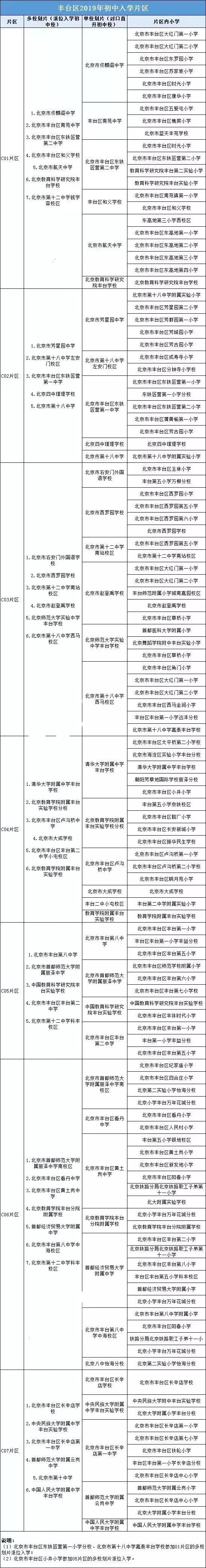 北京小升初划片一览表最新,北京市小升初学区派位时间