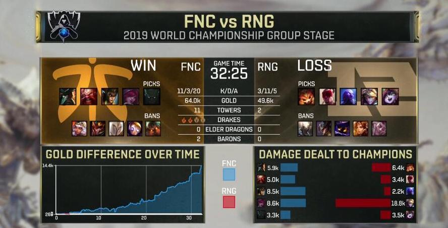 小虎瑞兹一打三,小虎瑞兹2200是哪一场