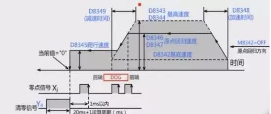 三菱fx3u控制伺服电机教程,三菱fx3u脉冲定位指令怎么改