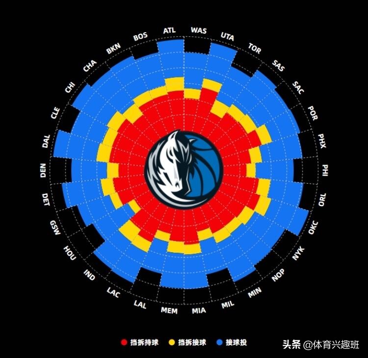 卡莱尔在独行侠的地位,独行侠卡莱尔4号位