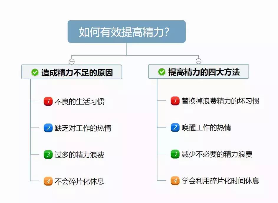 精力管理方法技巧,总是很累吃什么补充精力