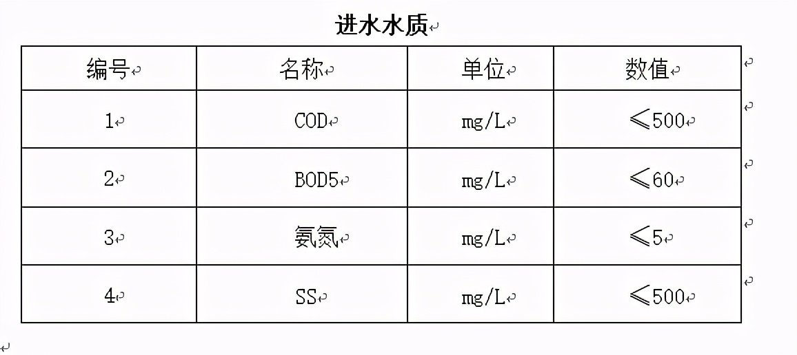 塑料袋污水处理设备供应商,塑料编织袋污水处理设备