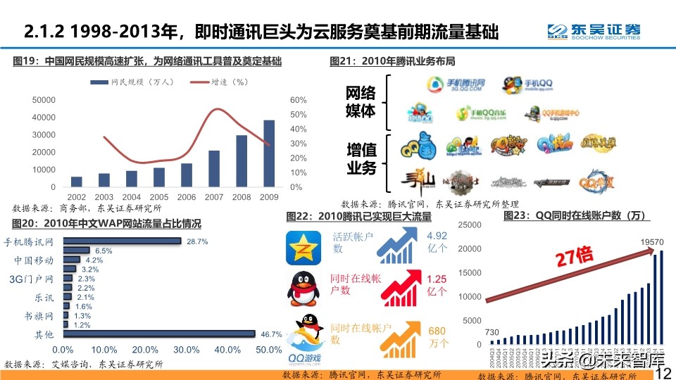 腾讯云产业深度分析,腾讯云优势详解