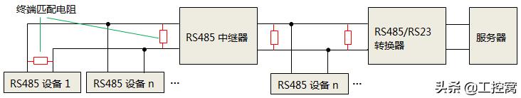 rs485停电测电阻小于120欧,rs485终端匹配电阻有什么作用