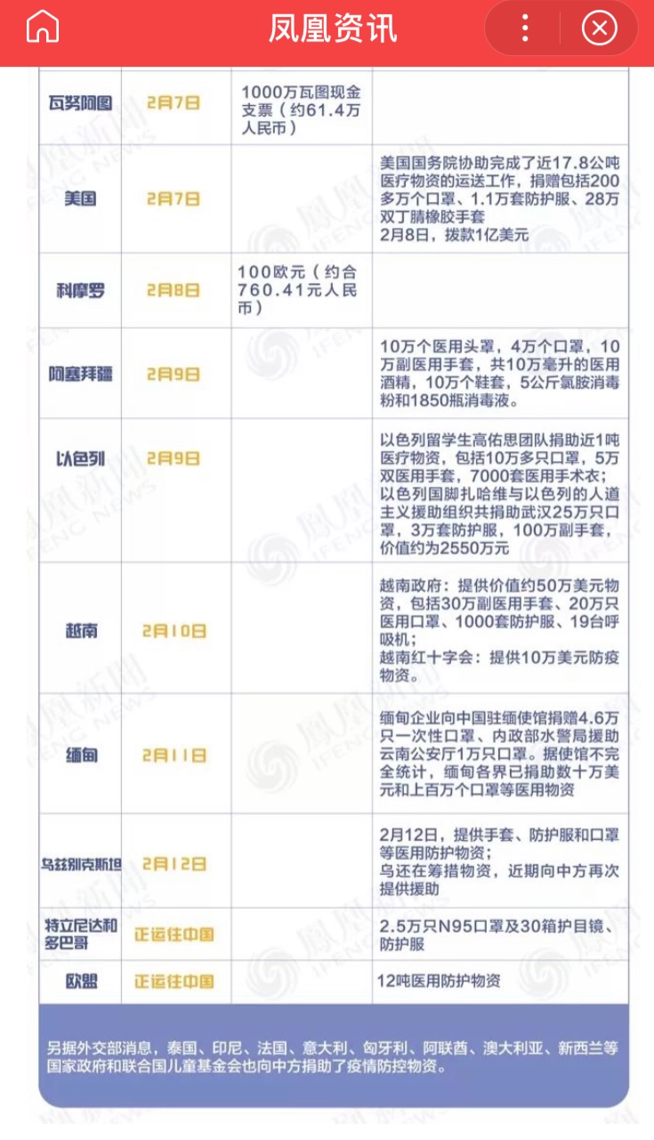 武汉疫情央企捐款排名 (2020武汉企业捐款名单全部排名)