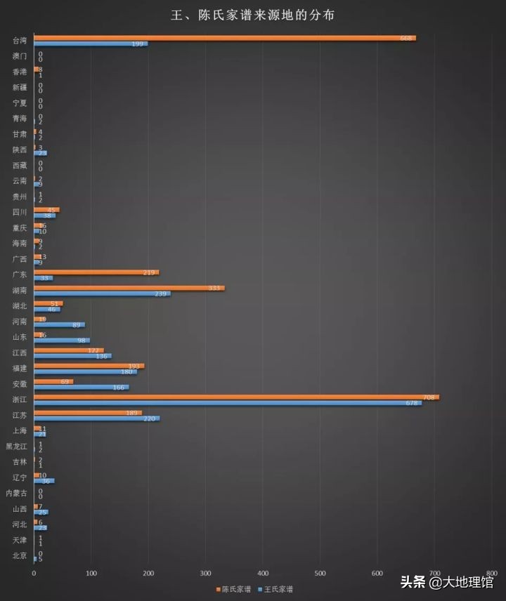 老祖宗留下的家谱,中国最古老完整的家谱
