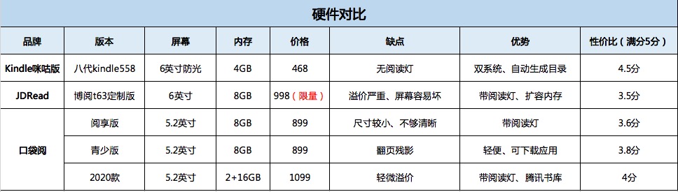 咪咕kindle和咪咕读书,咪咕kindle评测