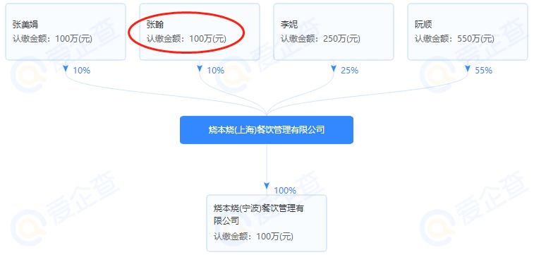 张翰烤肉店下午几点放号,张翰的烤肉在哪里