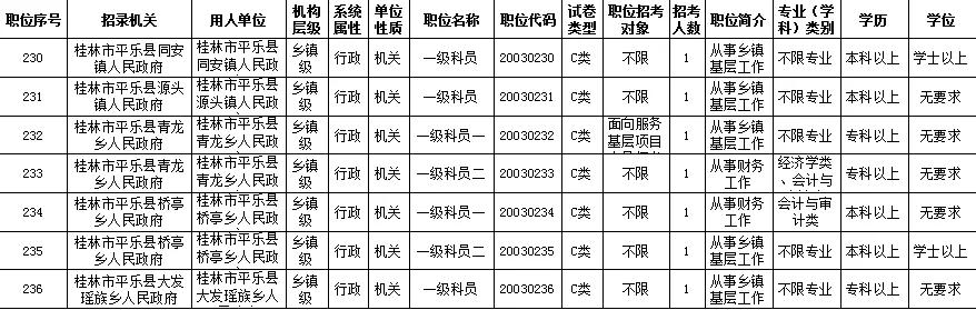 平乐县2020年公务员录取,广西平乐县公务员招聘