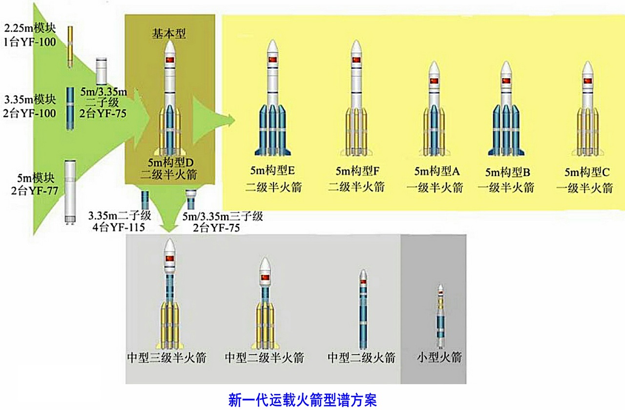 假如掉在美国，我们需要赔偿吗？西方炒作长征五号芯级即将坠毁