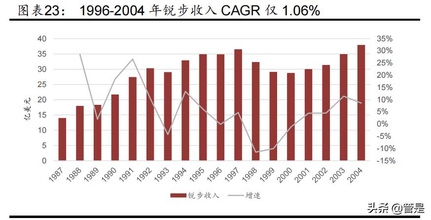 李宁服饰的定位策略,李宁品牌崛起