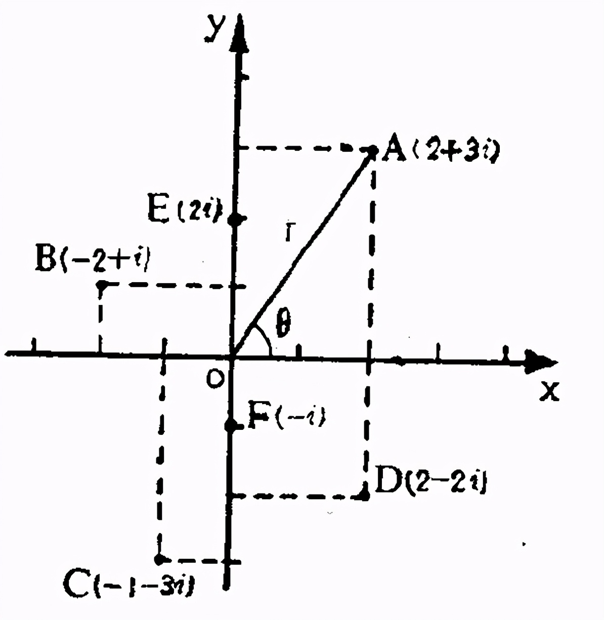 从“虚幻之数”到展翅蓝天