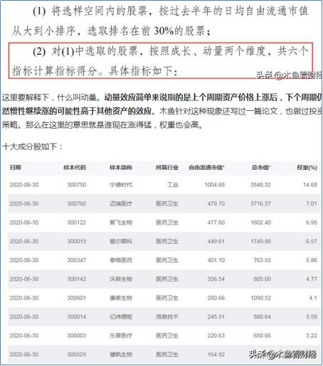 调整是基金试金石！创业板50、创蓝筹、创成长ETF谁在暴跌中更强